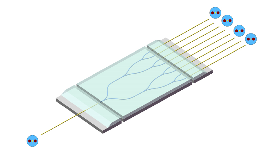 PM Fiber Splitter Guide: Working Principle, Applications, and Selection