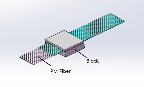 Fiber Array Coupling Solutions For Silicon Photonics Chip | MEISU