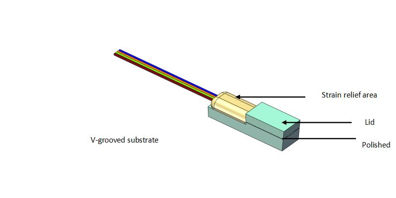 Optical Array Knowledge