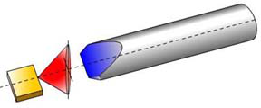 Principle And Application Of Optical Fiber Lens