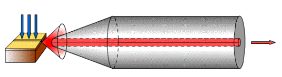 Principle_and_application_of_optical_fiber_lens_9.png