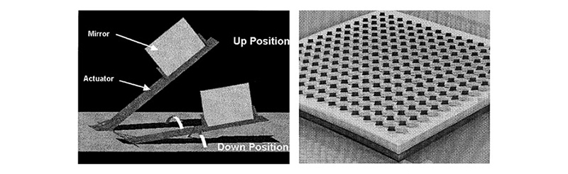 The 2d Mems Micro-mirror Array Reported In 2002