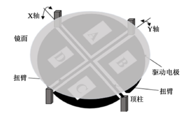 Two-axis Mems Tilt Mirror Array