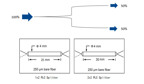 How polarization maintaining coupler Works