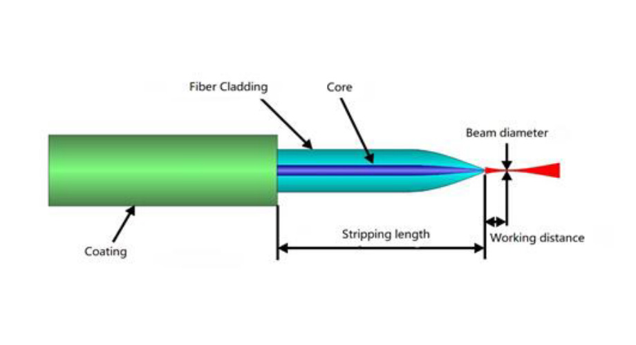 Lensed Fiber Array