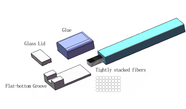 How Single Mode Fiber Optic Bundle Works
