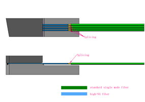 MFD Matched Fiber Array