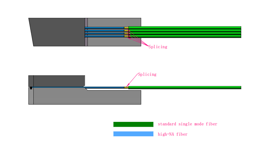 MFD Matched Fiber Array