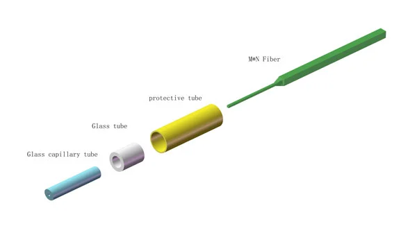 The Video of 2D Matrix Fiber Array