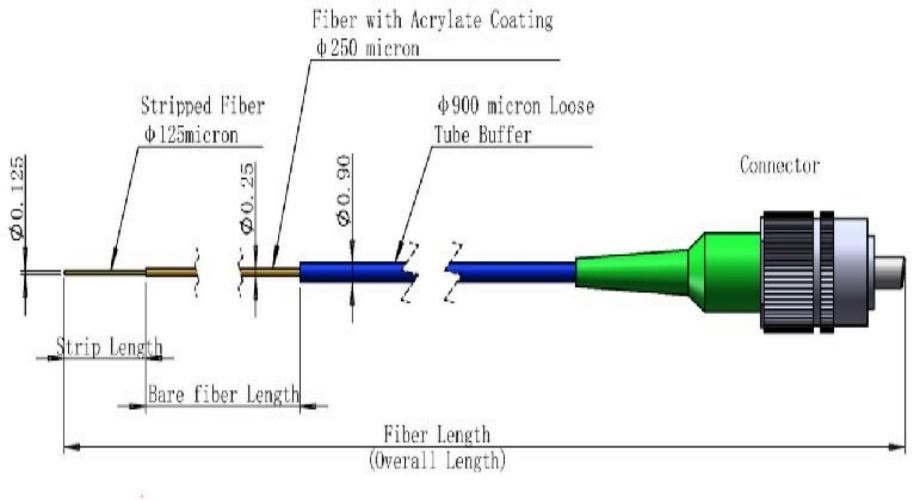 Lensed-Fiber Lensed-Fiber